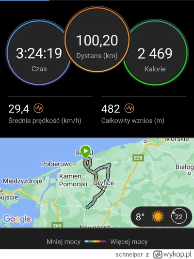 schneiper - 189 145 + 100 = 189 245

Regeneracyjna stówka na zakończenie majówki, dru...