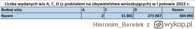 Hieronim_Berelek - @dqdq1: ( ͡º ͜ʖ͡º)

https://dane.gov.pl/pl/dataset/2838,liczba-wyd...