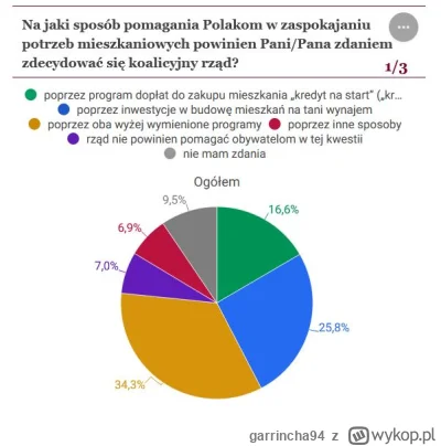 garrincha94 - @mickpl: Przykro mi ale chyba jednak żyjesz w bańce bo z tego co widzę ...