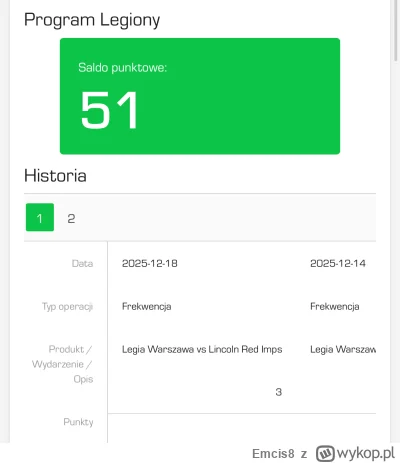 Emcis8 - Rok z Legia zakończony. Komplet wizyt na Ł3, od Aktobe, aż po Lincoln. Trud ...
