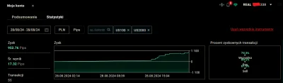 Questorius - Dobre dzisiaj kombo  952p na indexie
#gielda