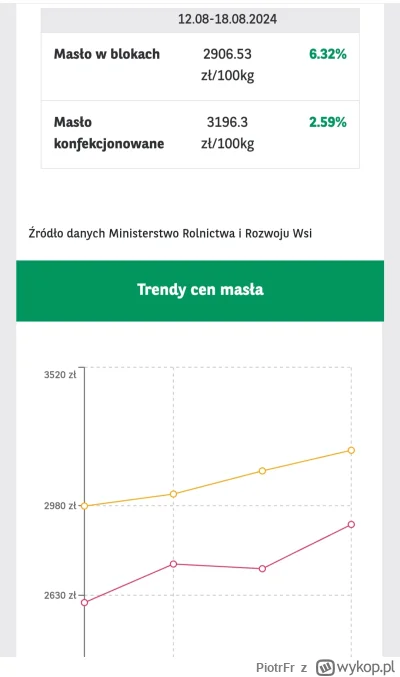 PiotrFr - @IceShandy: ty to dobry k---a jesteś typ xDDD
Ceny w hurcie nie rosną, bo p...