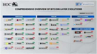 Manah - #bitcoin #kryptowaluty