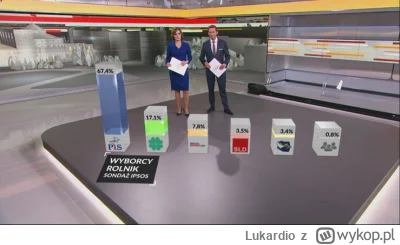 Lukardio - Ta a na wyborach 70% na nich zagłosuje