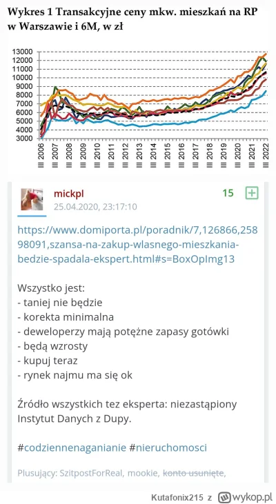 Kutafonix215 - "Ale jakie wzrosty czlowieku?" xD warto tez zerknac na plusujacych.
#n...