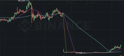 assninja - @dzielnyparafianin: to jest ten coin? Co tu się stanęło?