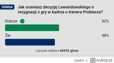 znaku - Wybory prezydenckie: praktycznie 50/50

Lewandowski czy Probierz: praktycznie...