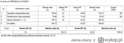 elena-mary - @olito: tak jakos srednio wychodzi. Ogrzewanie gazowe, indukcja, 2 osoby...