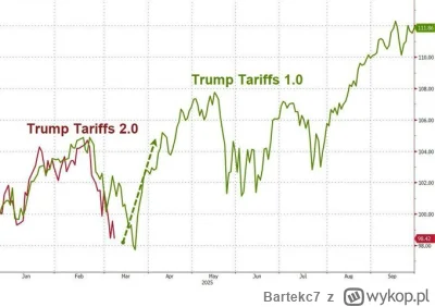 Bartekc7 - https://x.com/KobeissiLetter/status/1897711778286481756