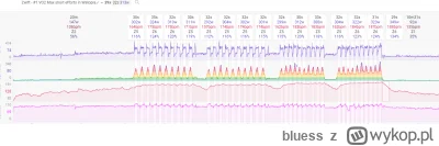 bluess - 254 852 + 40 = 254 892

VO2 Max short efforts, może za 2 miesiące wbiję 300 ...