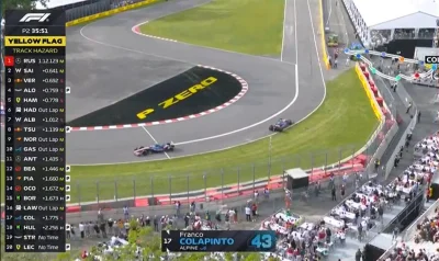 SpongeBobertKanciastoRenki - #f1 Franco nie w tą strone