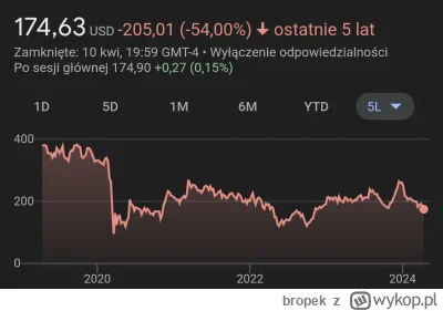 bropek - A tak wygląda na "łeb na szyję" w dłuższej perspektywie: