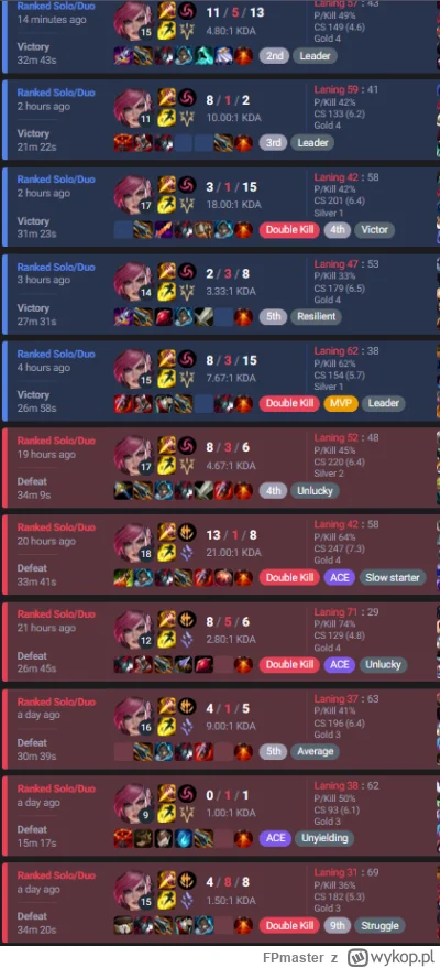 FPmaster - #leagueoflegends Lubie tą ligę legend. Najpierw 6 przegranych pod rząd, po...