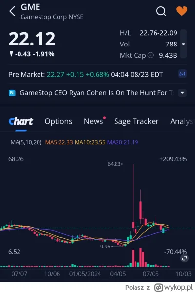 Polasz - Lista obecności premarket 
#gme