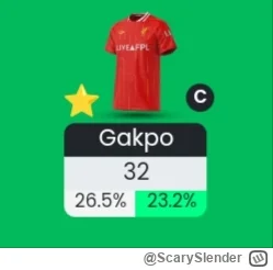 ScarySlender - #fpl #fantasypremierleague no