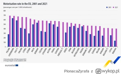 PlonacaZyrafa - Slychac wycie? Znakomicie! Moze Unia zrobi cos wreszcie z samochodoza...