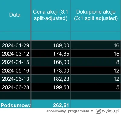 anonimowy_programista - > Nice 5% na plus ( ͡º ͜ʖ͡º)

@Talarsson: tylko w przypadku, ...