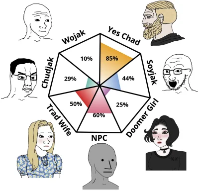 LowcaSpuchy - Mówcie mi chad i bijcie pokłony XD

#przegryw