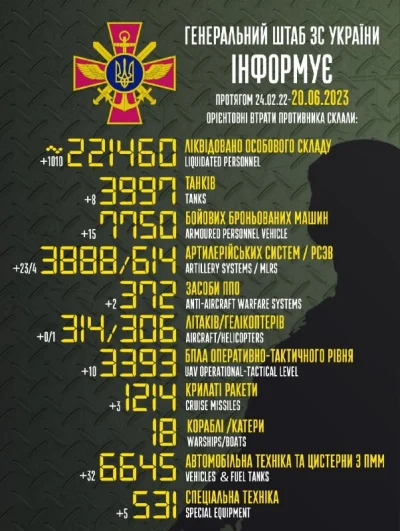 virgola - Program 1000+
#ruskiestraty #ukraina #rosja #wojna