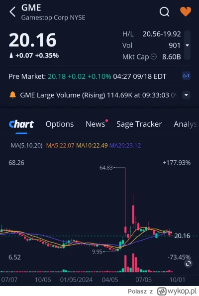 Polasz - Lista obecności premarket 
#gme