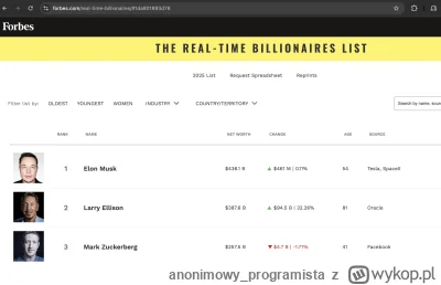 anonimowy_programista - tego na mojej karcie bingo w tym roku nie miałem. Aczkolwiek ...