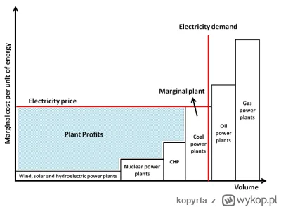 kopyrta - Atomu psuje zielone biznesy bo zmienia strukturę źródeł które wpływają na c...