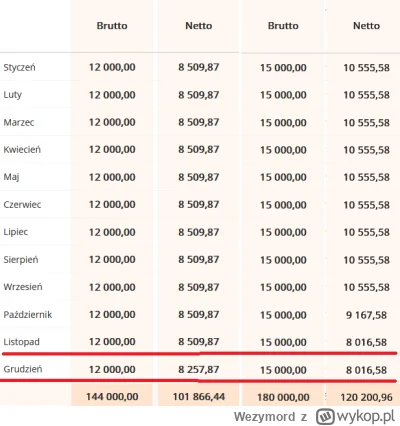 Wezymord - Nie rozumiesz tego co napisałem, prawda? 
Czarujesz się liczbami bez rozum...