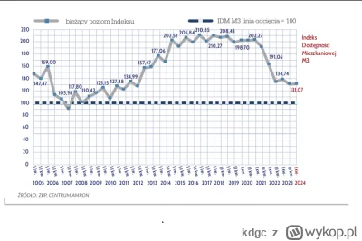 kdgc - @ukradlem_ksiezyc: Nikt poważny na światowym rynku nie bierze pod uwagę wynagr...