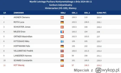 Mipeciak - #skoki nie dość że na igrzyskach słabo to jeszcze Enzo Milesi nas bije na ...