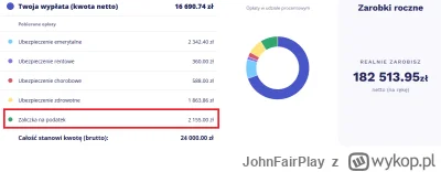 JohnFairPlay - >płacą podatki.
 Według danych Ministerstwa Pracy i Polityki Społeczne...