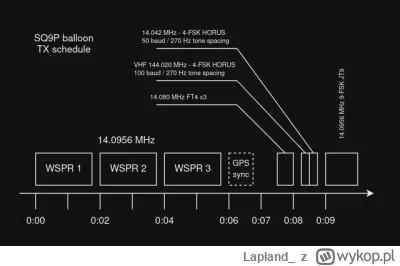 Lapland_ - "Balon KF/VHF Ruda Śl, sobota 9.03.2024 8:00

Cześć, planuję wypuscić popr...