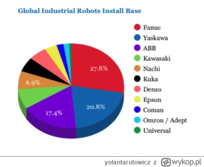 yolantarutowicz - Obserwator Gospodarczy widzę, że to kolejny bijący pianę na rzekomy...