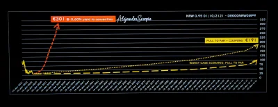 tom-ek12333 - #gielda Ciekawostka:
My Investment case could look extreme, but in real...