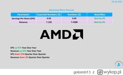golomb13 - #gielda

Pierwszy raz chyba na zielono od czerwca 2024?