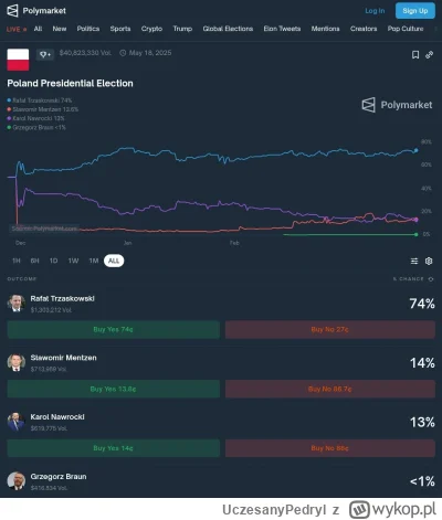 UczesanyPedryl - Tak się zastanawiałem co tak tego Mentzena atakują ostatnio, teraz z...