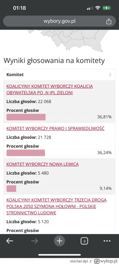 michal-dyl - WTF XD
#wybory #polska