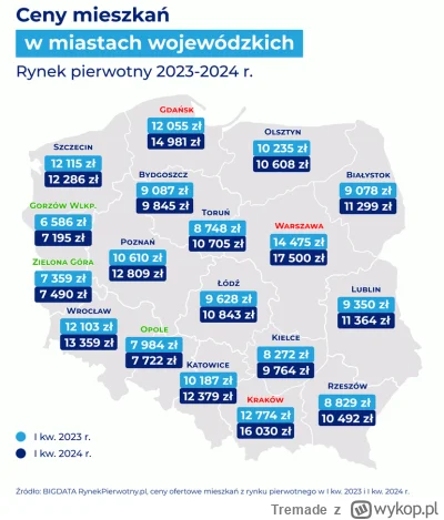 Tremade - Czemu od razu wyrzucać #kredyt0procent za okno, jak wystarczy tylko:
- wrzu...