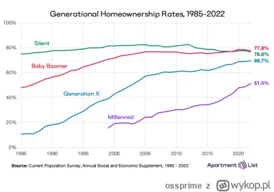 ossprime - @duzy_gracz: I tak tu zaraz ktoś przyjdzie p-------ć, że ceny mieszkań nie...