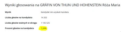 printf - @CorniMati: z kronikarskiego obowiązku wynik wyborczy tej pani która chciała...