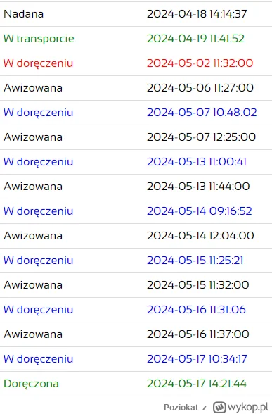 Poziokat - @trustME: 14 dni do Niemiec i jeszcze narzeka ( ͡° ͜ʖ ͡°)
Pocztex zwrot do...