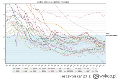 TerazPolska123 - @Polejmnie: realizuje się bo ponieważ: