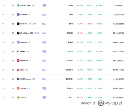 Velion - #kryptowaluty Ci ktorzy naganiają na sprzedaż bo już tak "urosło" i jestesmy...