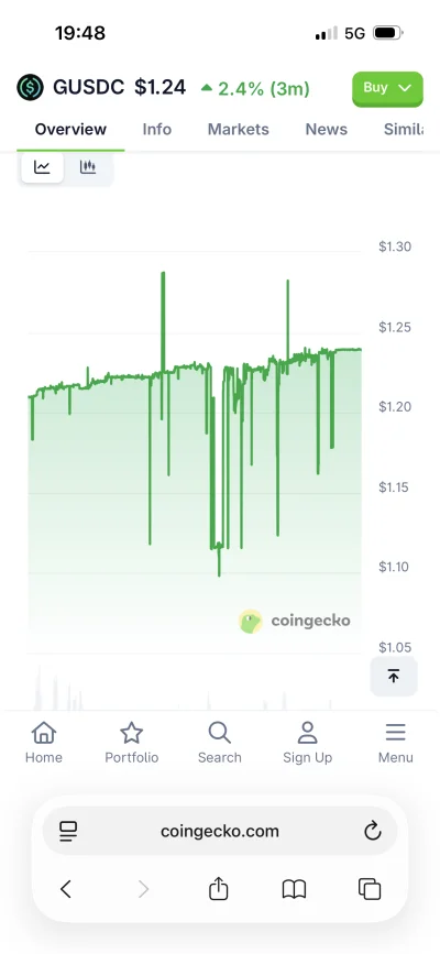 Wypokowicz93 - #kryptowaluty 

O co chodzi z tymi turbo spadkami na Gusdc gainstrade