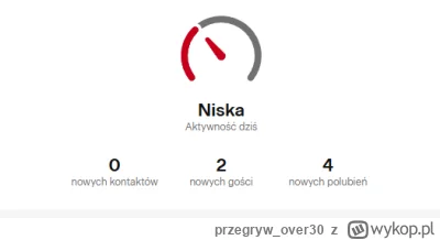 przegryw_over30 - Ale huop ma dzisiaj powodzenie xD
#przegryw