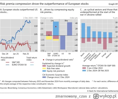 zmarnowany_czas - @srgs: dla kontekstu, Europejskie giełdy radzą sobie znacznie lepie...