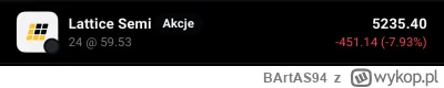 BArtAS94 - Drodzy inwestorzy! Nie wiem czy taki wątek się przyjmie, ale spróbujmy ( ͡...