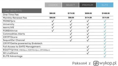 Pakson4 - @owocliczi im chodzi głównie o sprzedanie jednego z pakietów, często robią ...