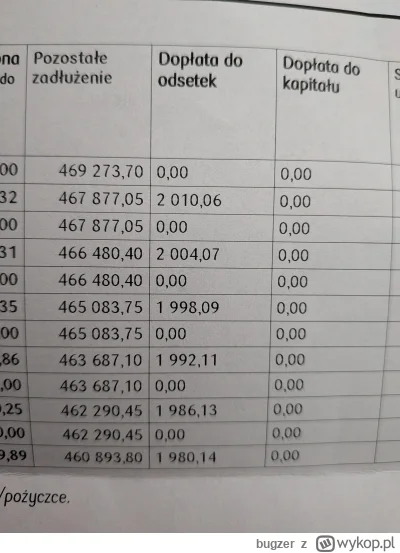 bugzer - @PanieAreczku to chyba nie do mnie kolego bo ja owszem kupiłem i przyszło mi...