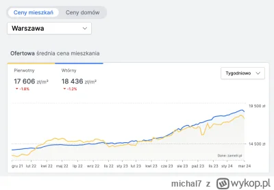 michal7 - Halo!? Hetman? Gdzie są dopłaty dla dewe... dla biednych polskich rodzin ja...