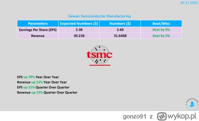 gonzo91 - #gielda 
Semiski only goes up, nie walczcie z cipami.
